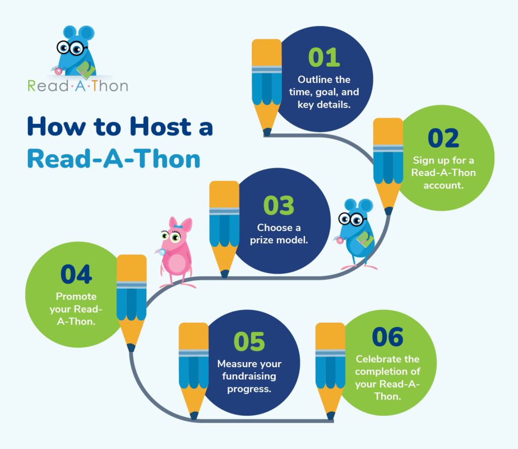 Chart showing six steps on how to host a Read-A-Thon. Each step is described in the text below.